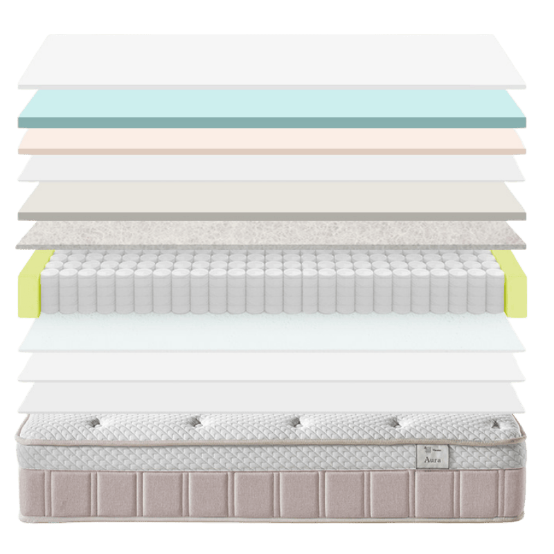 Colchón Aura